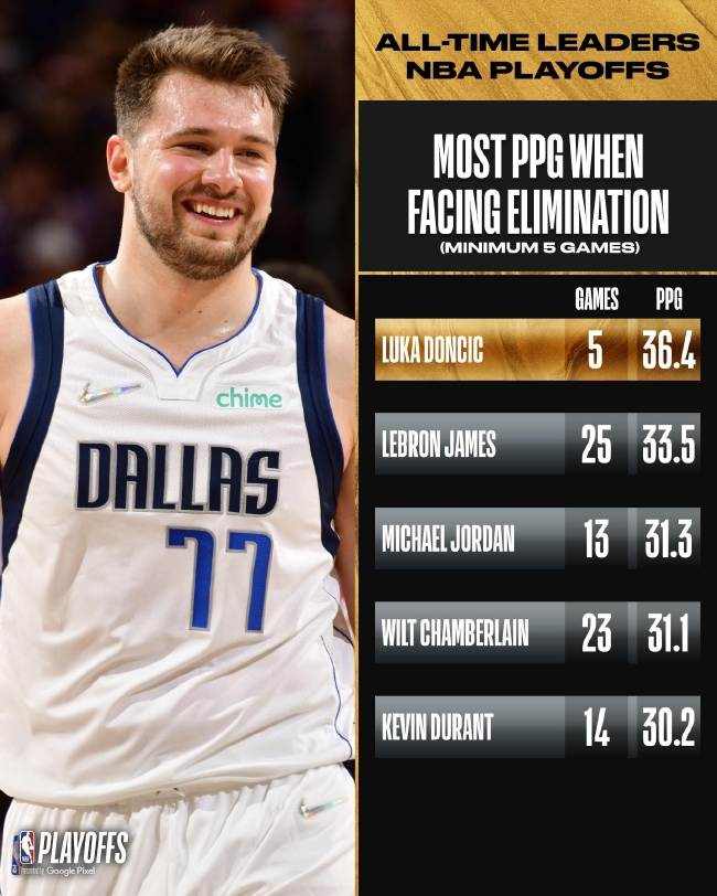 rfi